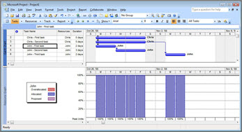 Microsoft Project view showing Chris's and John's tasks