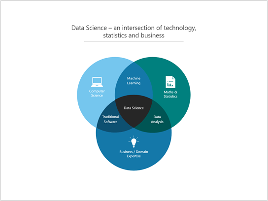 Thumbnail image for Visio sample file about What is Data Science?