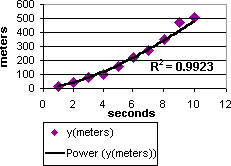 trendline eksponenciāla un lineāra opcijas gamma formula