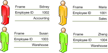 Employee shapes colored to show department