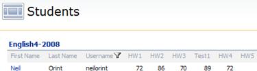 The student view of the grade list showing the grades of one student.