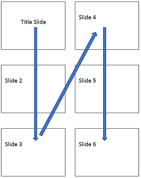 Vertical multi-slide layout on a printed page