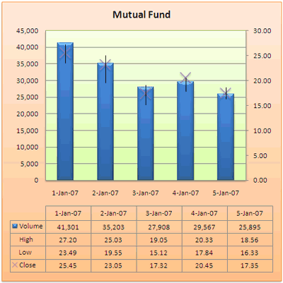 Formatted stock chart