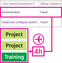 Administrative time example