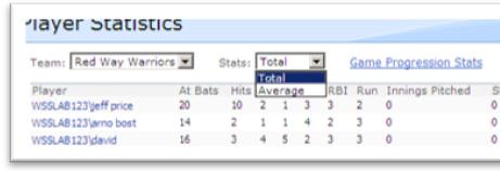 A sample Data View