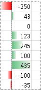 Data bars representing both positive and negative values