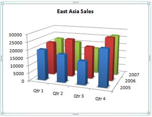 3 Dimensional Charts In Excel 2010