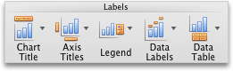 Chart Layout tab, Labels group