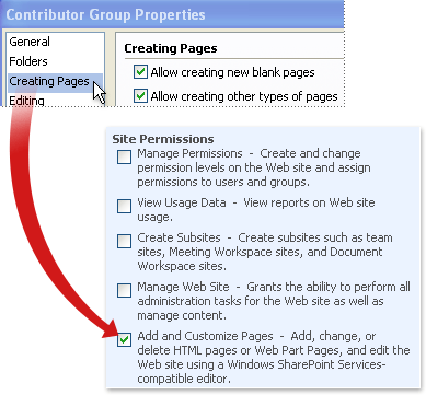 Contributor group settings linked to permission level settings