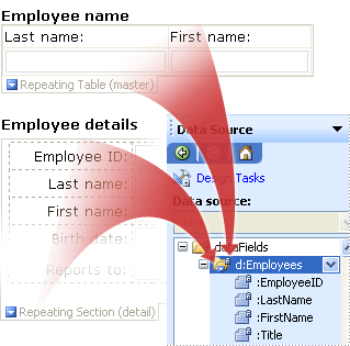 relationship between master/detail control on form template and repeating group in data source