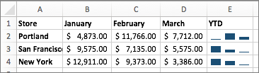 Example of sparklines