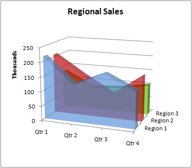 Excel Chart Transparent Background