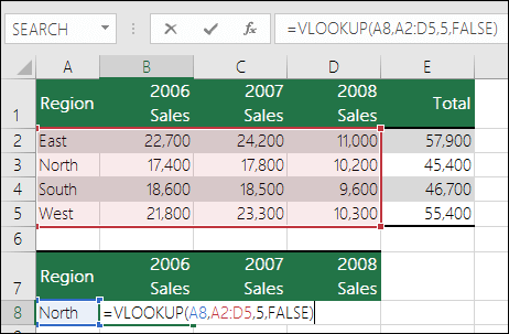 Example of a VLOOKUP formula with an incorrect range.  Formula is =VLOOKU(A8,A2:D5,5,FALSE).  There is no fifth column in the VLOOKUP range, so 5 causes a #REF! error.