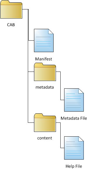 integratehelpwithSP2010pk1