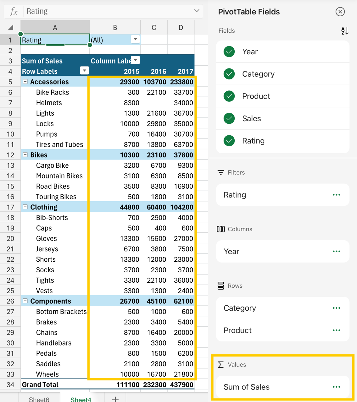 Image of the values area in the field list and the numeric values in the pivotTable.