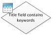 Title field contains keywords