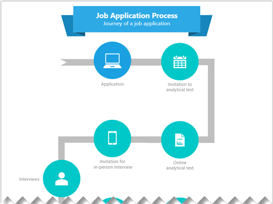 Thumbnail image for Visio sample file about Job Application Process.
