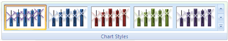 Chart Styles on Excel Ribbon