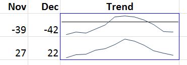 Sparkline with a horizontal axis