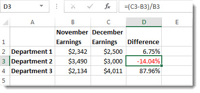 Excel data with a negative percentage formatted in red in cell D3