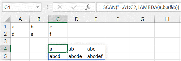 Second SCAN function example