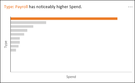 Line chart showing Payroll with noticeably higher Spend