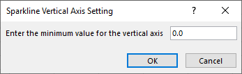 Enter a minimum value for the vertical axis in the Sparkline Vertical Axis Setting dialog box.