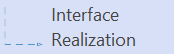 Interface Realization shape.