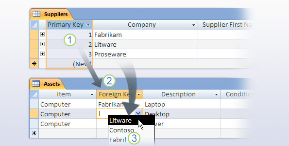 Primary and foreign keys in a table structure