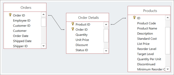 Database Junction Table Example Brokeasshome