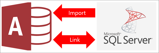 Demonstrate add to testimony Import or link to data in an SQL Server database