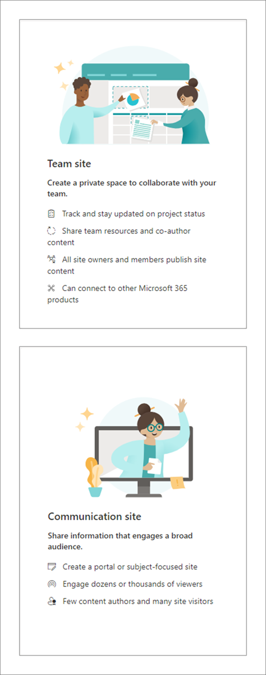 A screenshot displaying two SharePoint site options. The top option is for a team site. The bottom option is for a communication site.