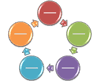 Basic Cycle layout image