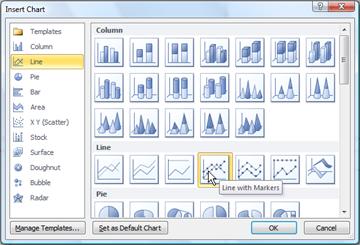 You can choose from many different types of graphs in the Insert Chart dialog box