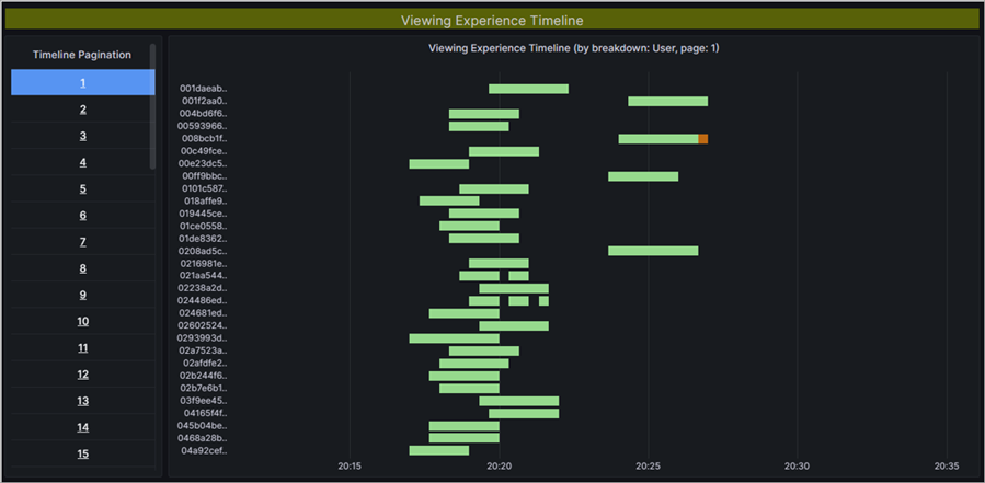 Screenshot showing timelines in town hall insights