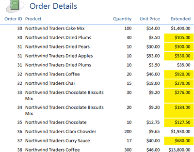 Tabular report with conditional formatting