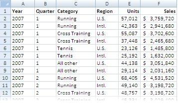 Data used in a PivotTable report