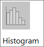 Histogram chart in the Histogram sub-type chart