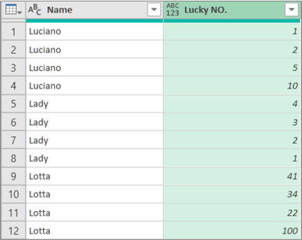 Results of expanding a Structured List column by rows