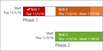 Timeline bars with labels and task progress