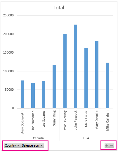 windows pivot table 7 for 2016 Excel Create PivotChart a   in Excel Windows