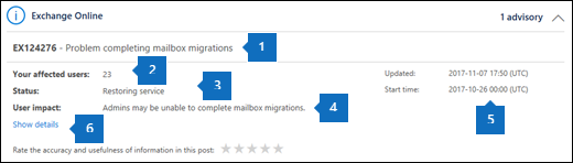 Summary view of active issue in service health