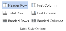 Screenshot of the Table Style Options group on the Table Tools Design tab, with the Header Row option selected.