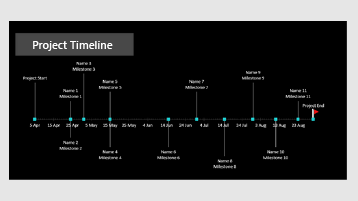 A project timeline template