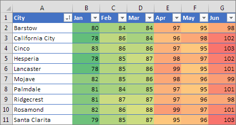Conditional formatting with three color scale