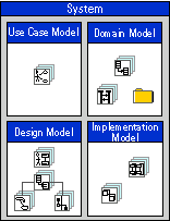 "Modeling a system can be broken down into four phases: use case model, domain model, design model, and implemenation model"