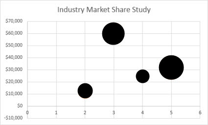 Bubble Chart graph 2D