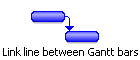 Link lines between Gantt bars