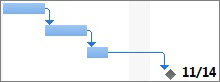 Image of milestone with duration on a Gantt chart.