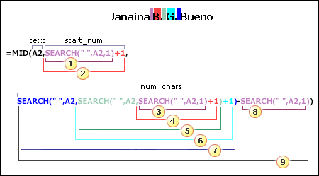 Formula for separating first name, last name, and two middle initials